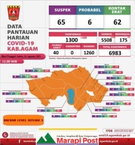 Perlu Diketahui, Pasien Sembuh Covid-19 di Agam Bertambah 334 Orang