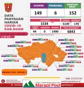 Kadinkes Agam; Wabah Corona Masih Mengintai, Warga Tetaplah Prokes
