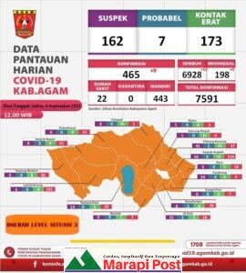 Dingin Tangan dr. Hendri Rusdian, Baru Jadi Kadiskes Agam Covid-19 Reda