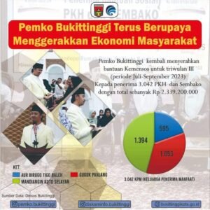 Tinggi Perhatian Pemko Bukittinggi, Salurkan Bansos dan PKH Triwulan III