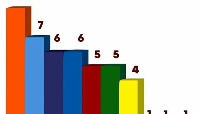Kantor Partai Politik di Agam Tidak Semua Berada di Ibukota Agam di Lubuk Basung